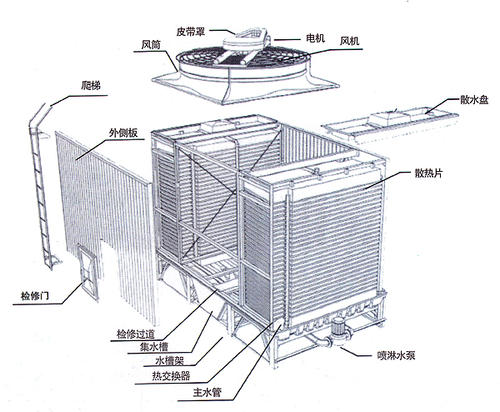 方形<a href=http://www.beatboxer.cn/tags5_0.html target=_blank class=infotextkey>橫流冷卻塔</a>結(jié)構(gòu)