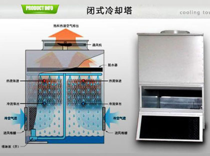 <a href=http://www.beatboxer.cn/tags1_0.html target=_blank class=infotextkey>閉式冷卻塔</a>使用壽命