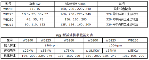 <a href=http://www.beatboxer.cn/tags23_0.html target=_blank class=infotextkey>冷卻塔風(fēng)機(jī)</a>技術(shù)參數(shù)